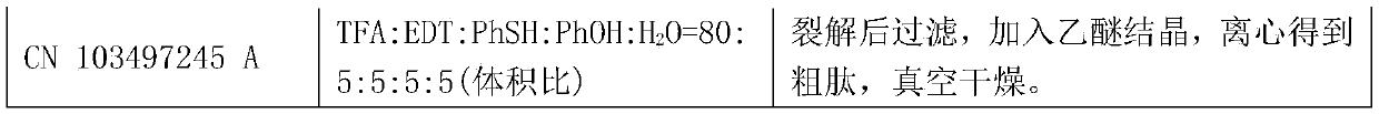 Thymalfasin peptide resin pyrolysis method