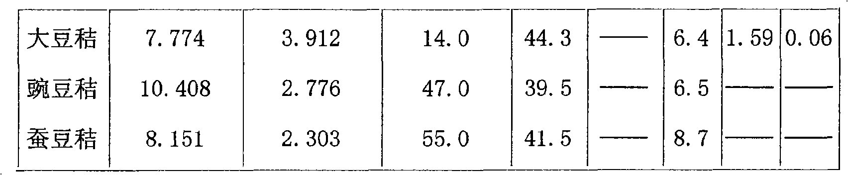 Preparation method for preparing stalk protein feedstuff with microorganism stalk leaven