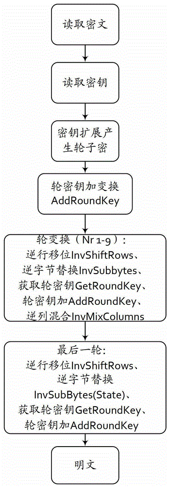 A lightweight security protocol authentication system and method for radio frequency identification equipment