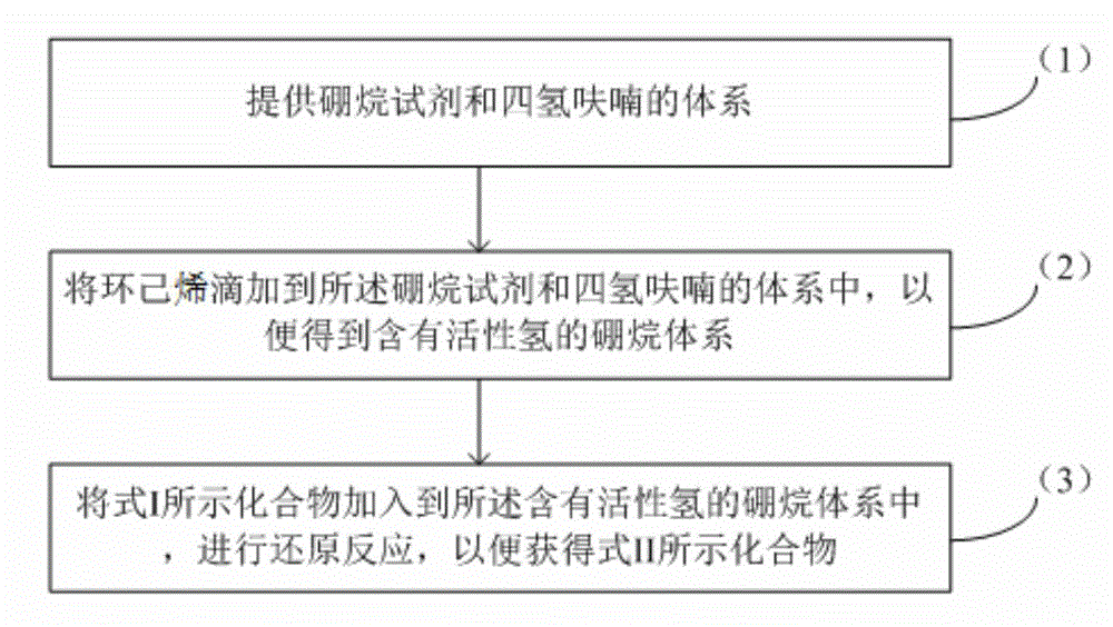 Method for reducing diyne compounds