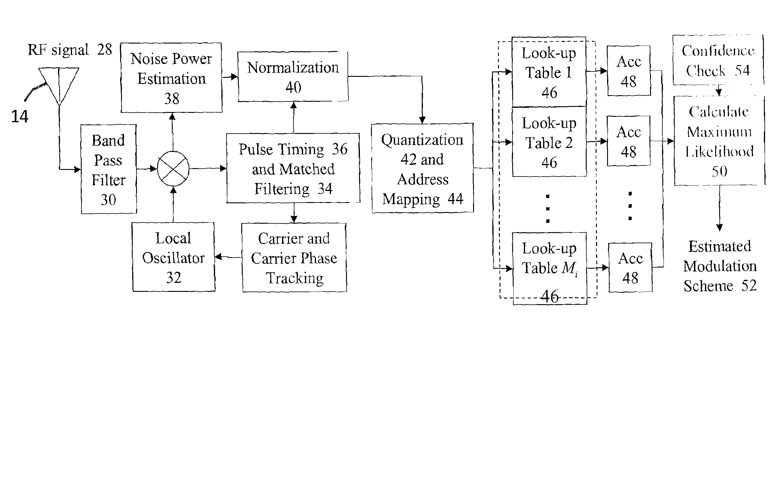 Asymptotically optimal modulation classification method for software defined radios