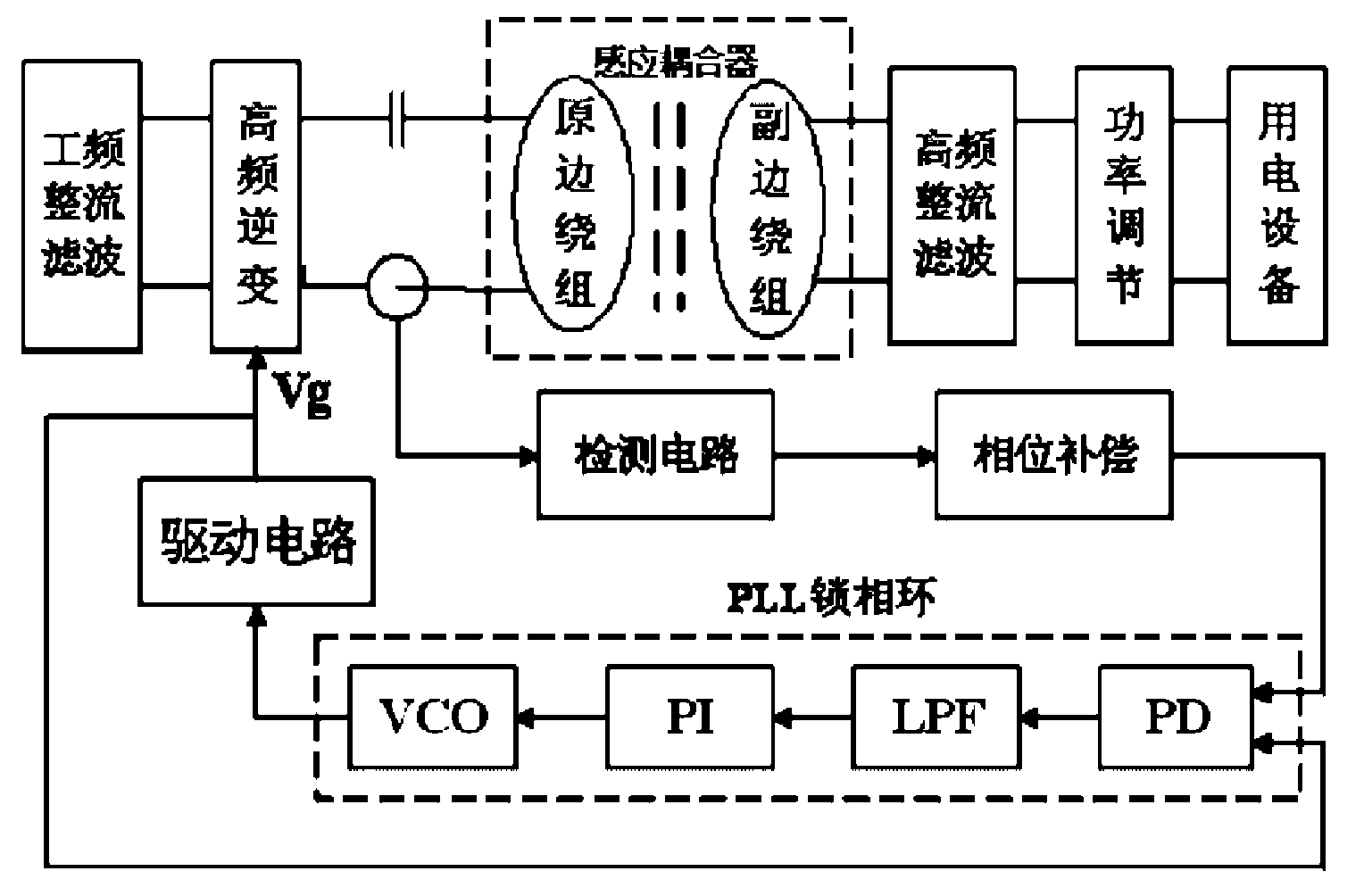 Self-adapting resonance control method for transmitting non-contact electric energy