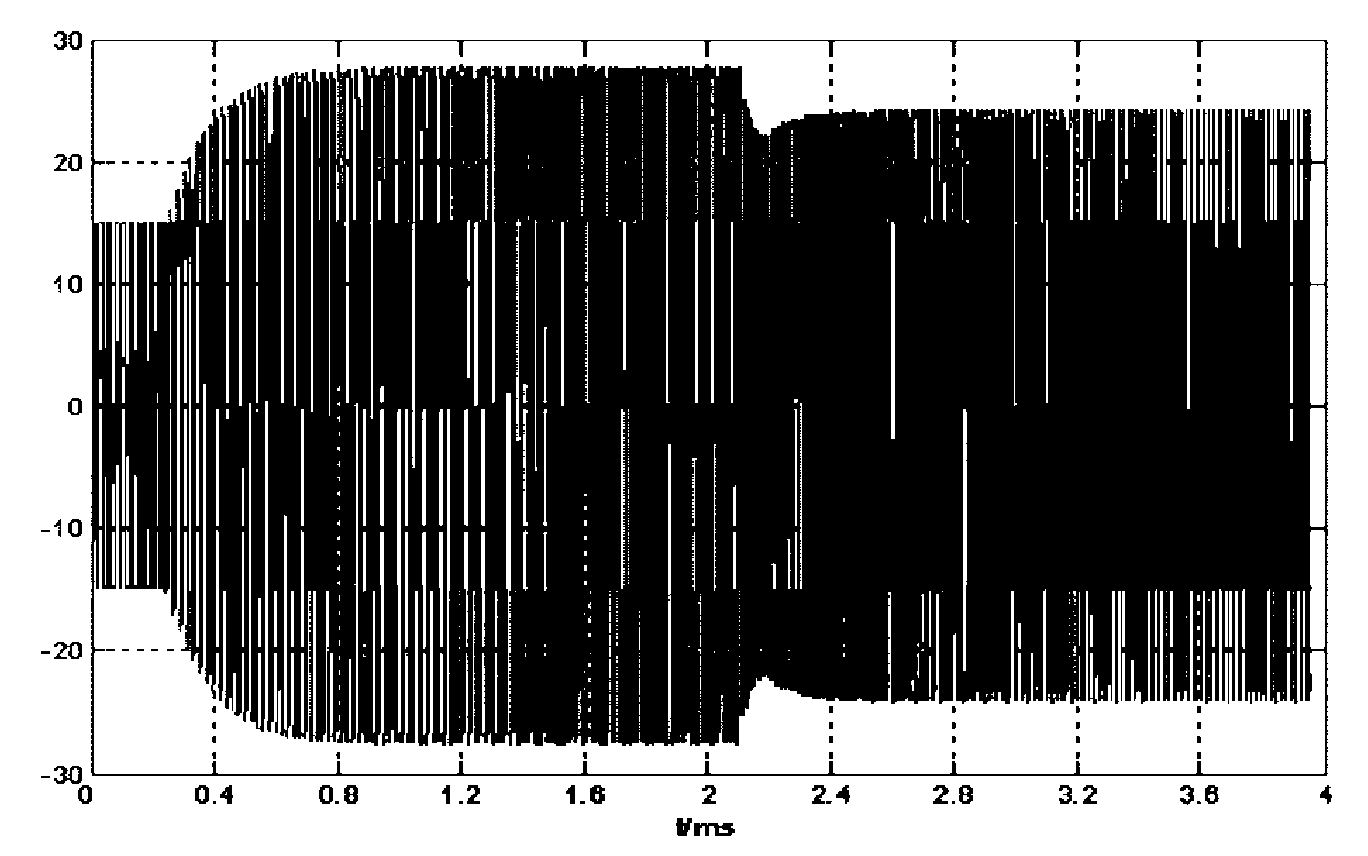 Self-adapting resonance control method for transmitting non-contact electric energy