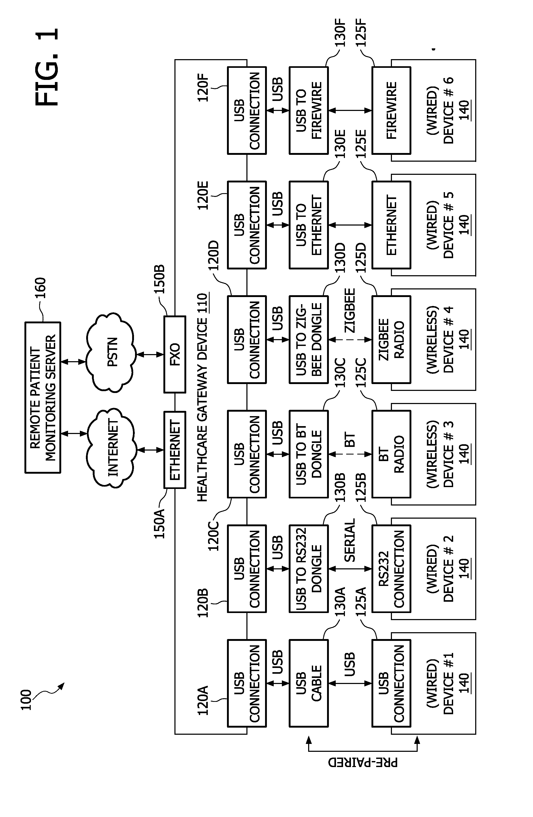 System and method for simple pairing of wired and wireless healthcare devices to a gateway