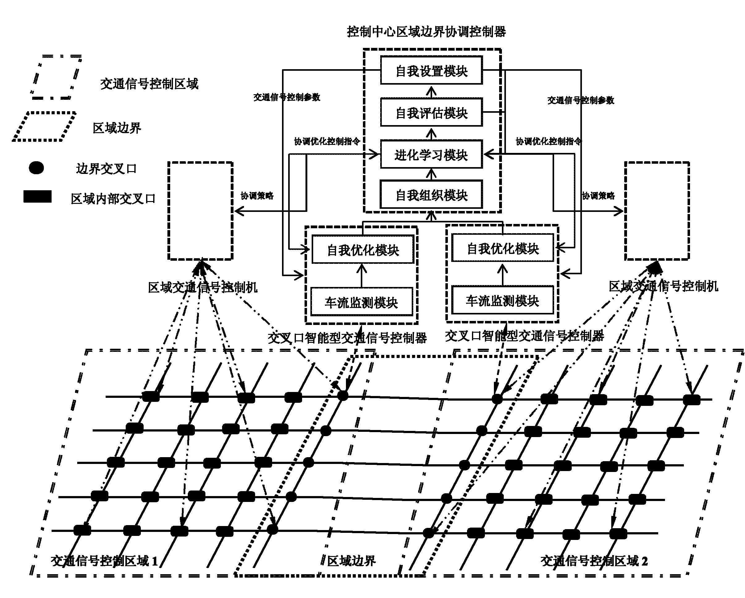 Organic-calculation-based coordination control method for traffic signal of zone boundary