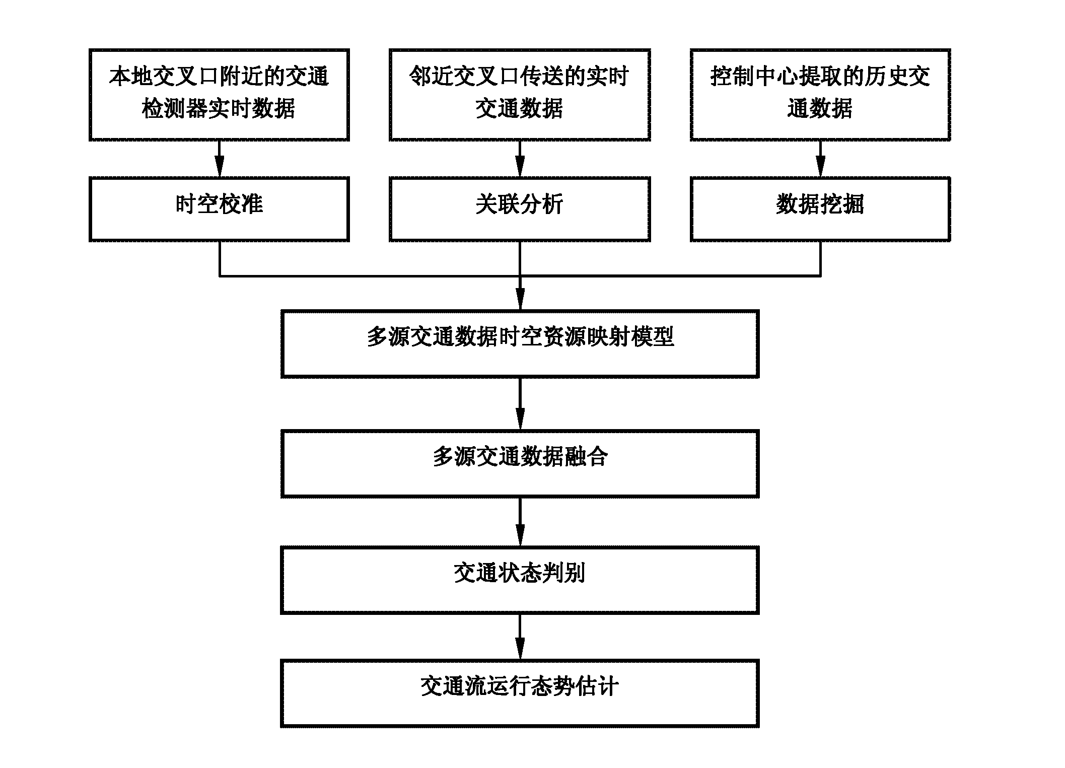 Organic-calculation-based coordination control method for traffic signal of zone boundary