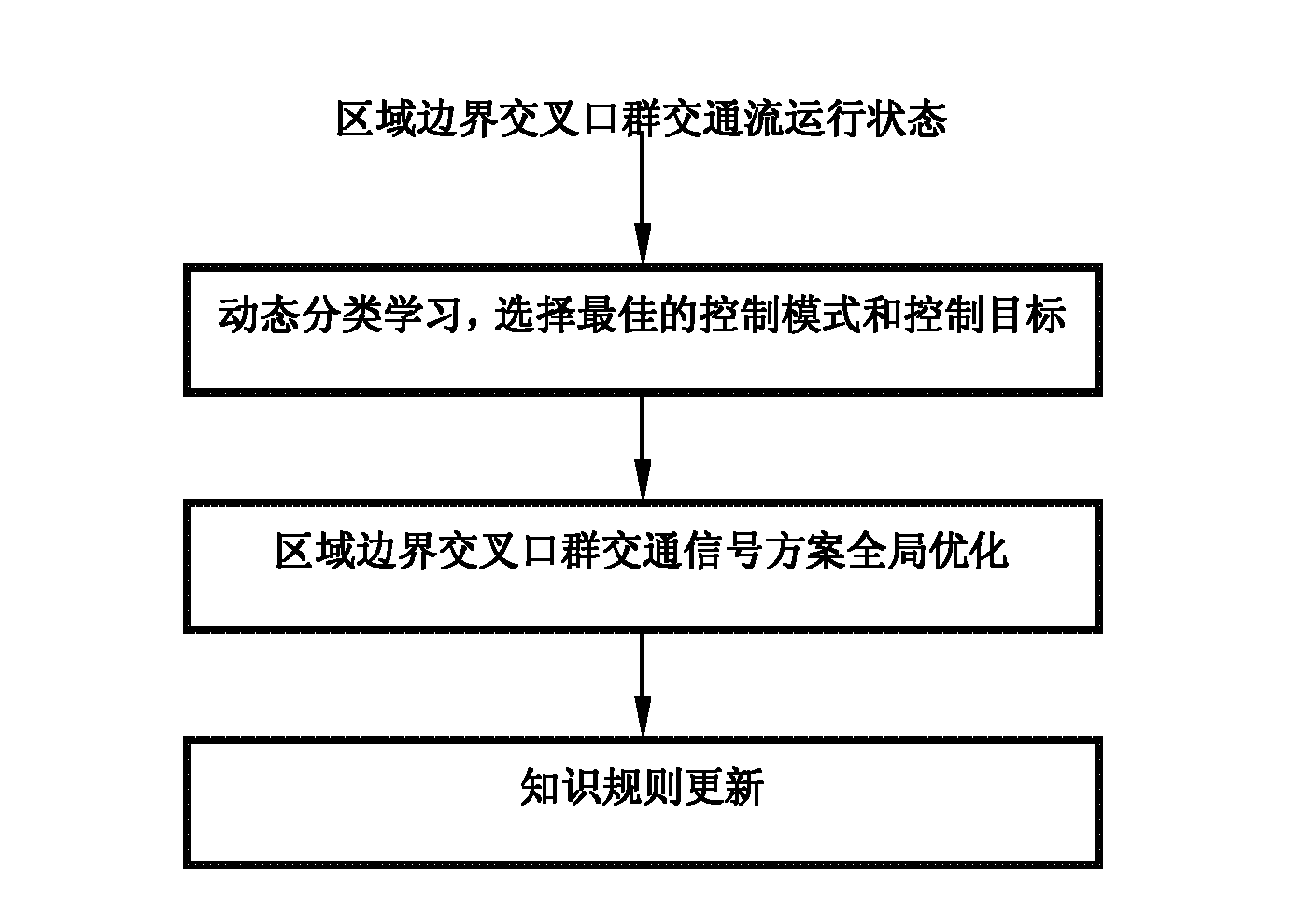 Organic-calculation-based coordination control method for traffic signal of zone boundary