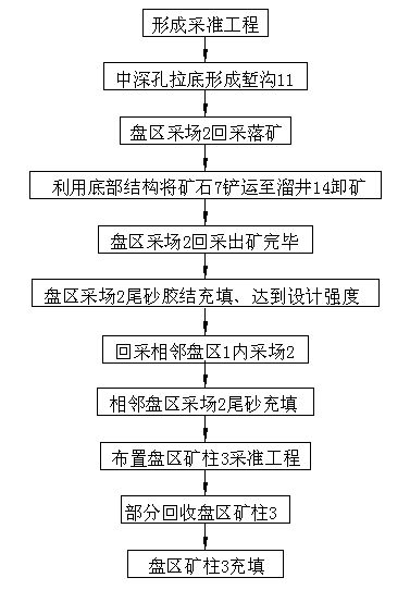 High-yield and low-cost subsequent filling mining method for underground mine