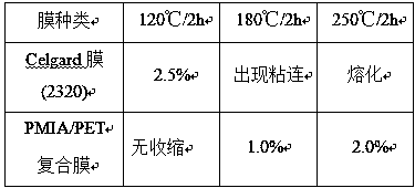 A preparation method of aramid lithium battery composite separator