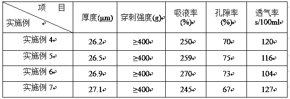 A preparation method of aramid lithium battery composite separator