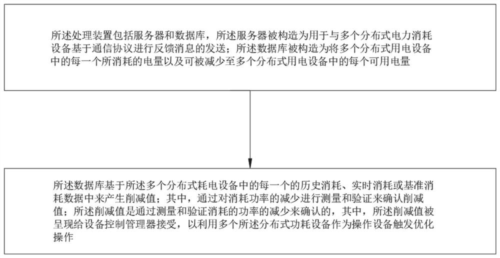 A comprehensive optimization system for primary and secondary frequency regulation of thermal power generation with double asynchronous feedback