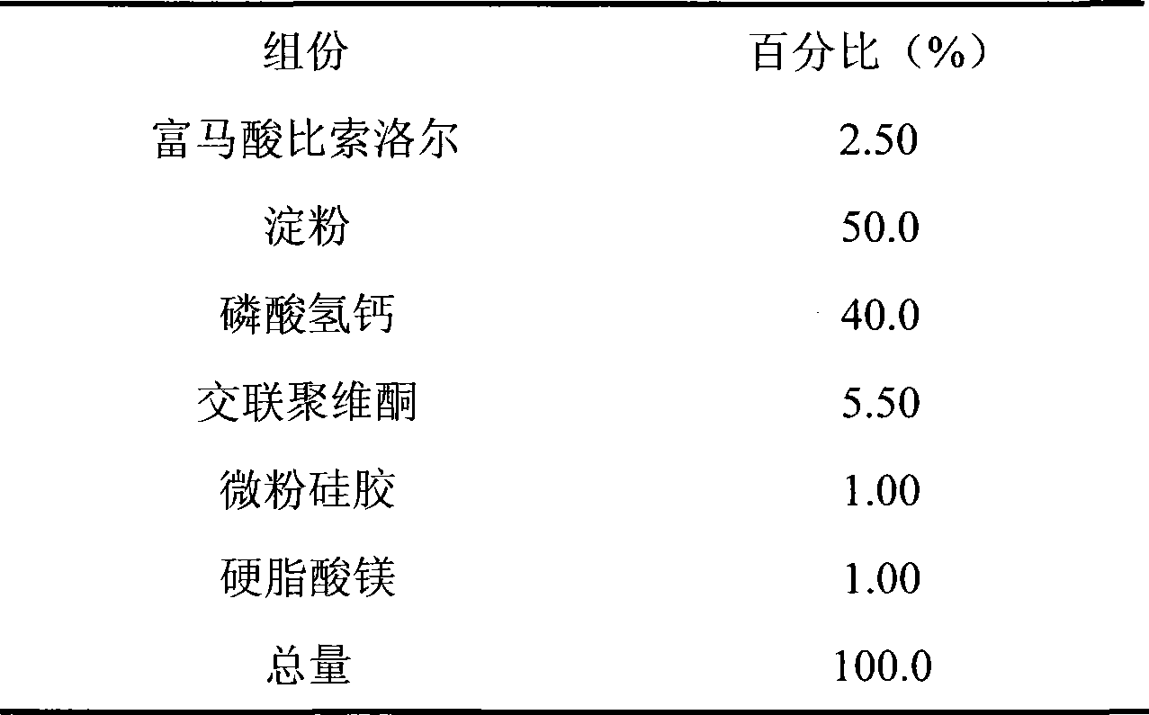 Bisoprolol fumarate dispersible tablet and preparation method thereof