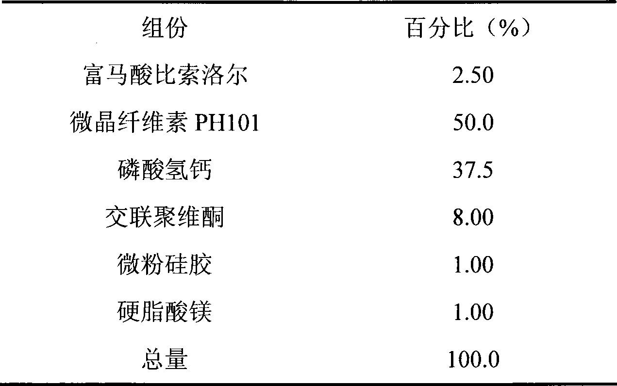 Bisoprolol fumarate dispersible tablet and preparation method thereof