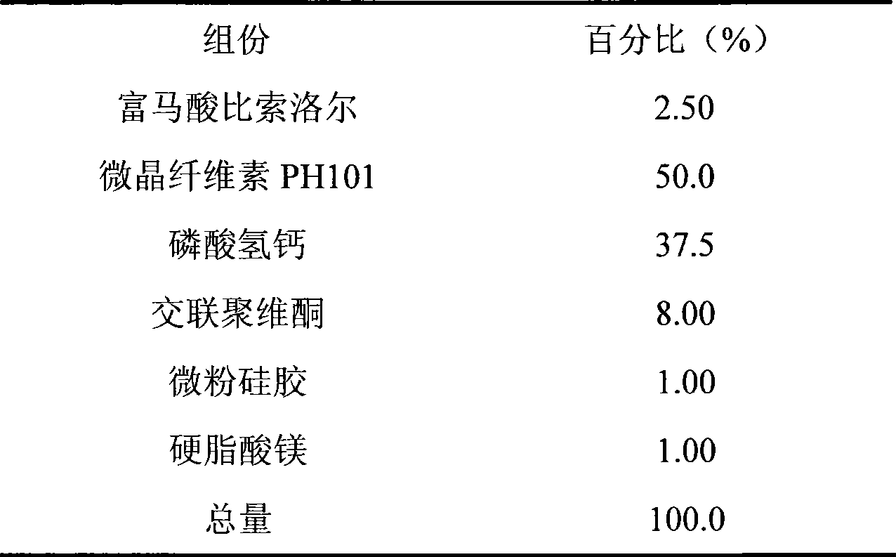 Bisoprolol fumarate dispersible tablet and preparation method thereof