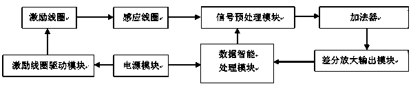 Sensor for detecting flux defect of wire rope