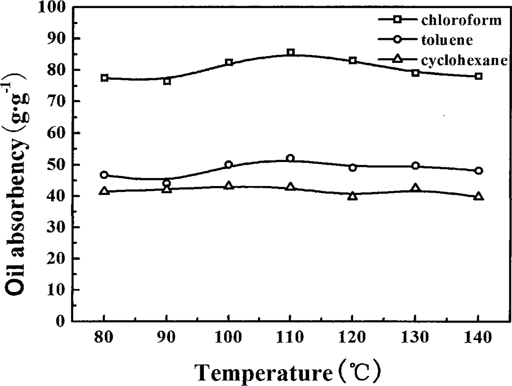 Kapok fiber oil absorption material