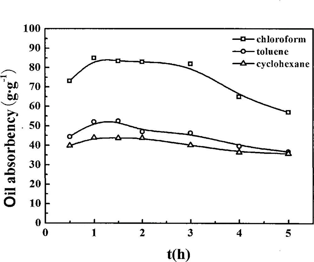 Kapok fiber oil absorption material