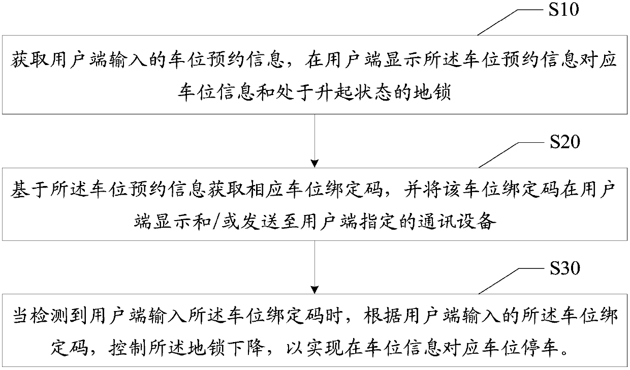 Parking space lock control method and device