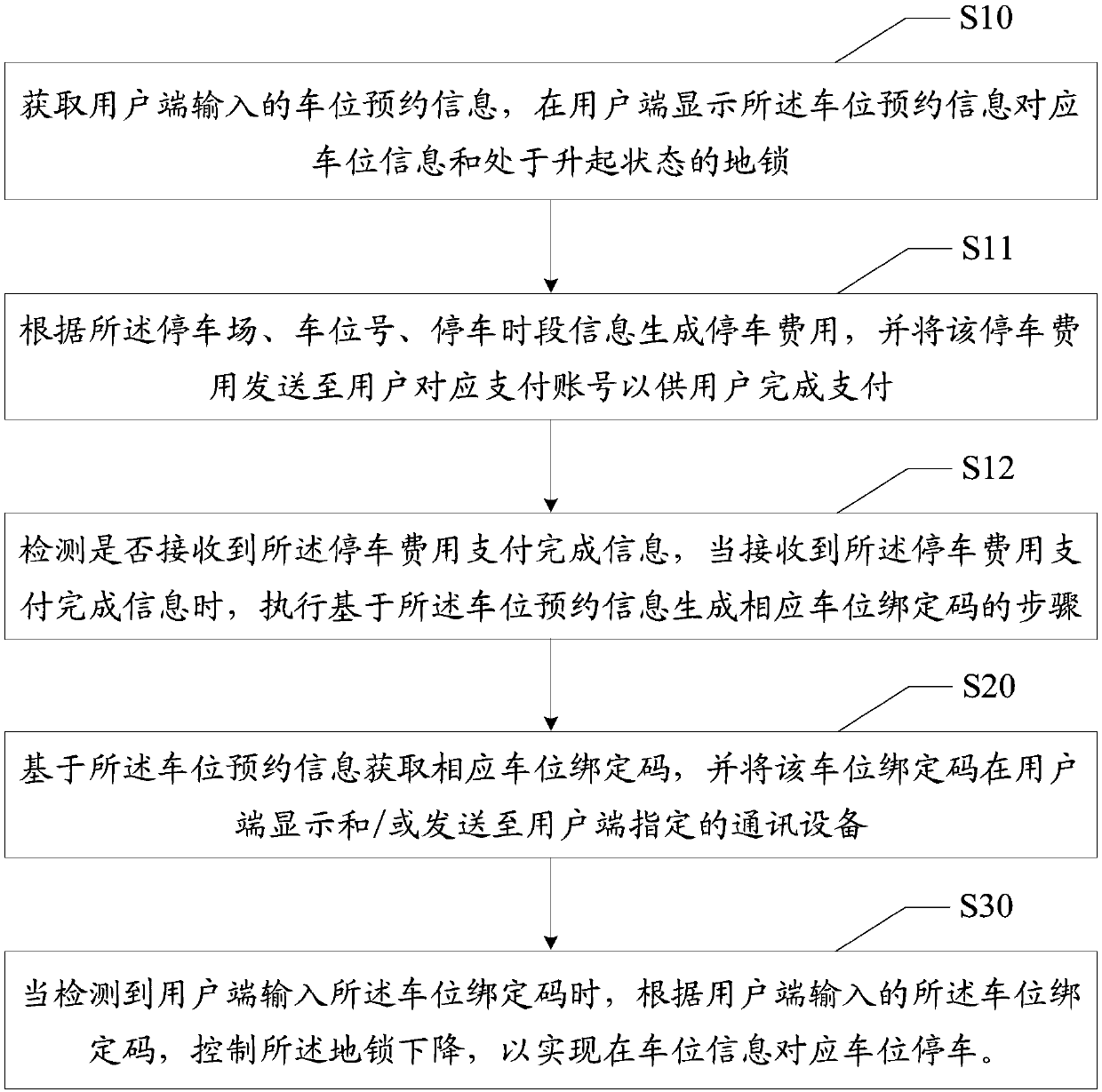 Parking space lock control method and device