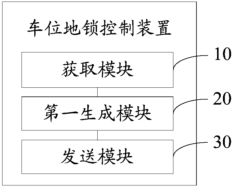 Parking space lock control method and device