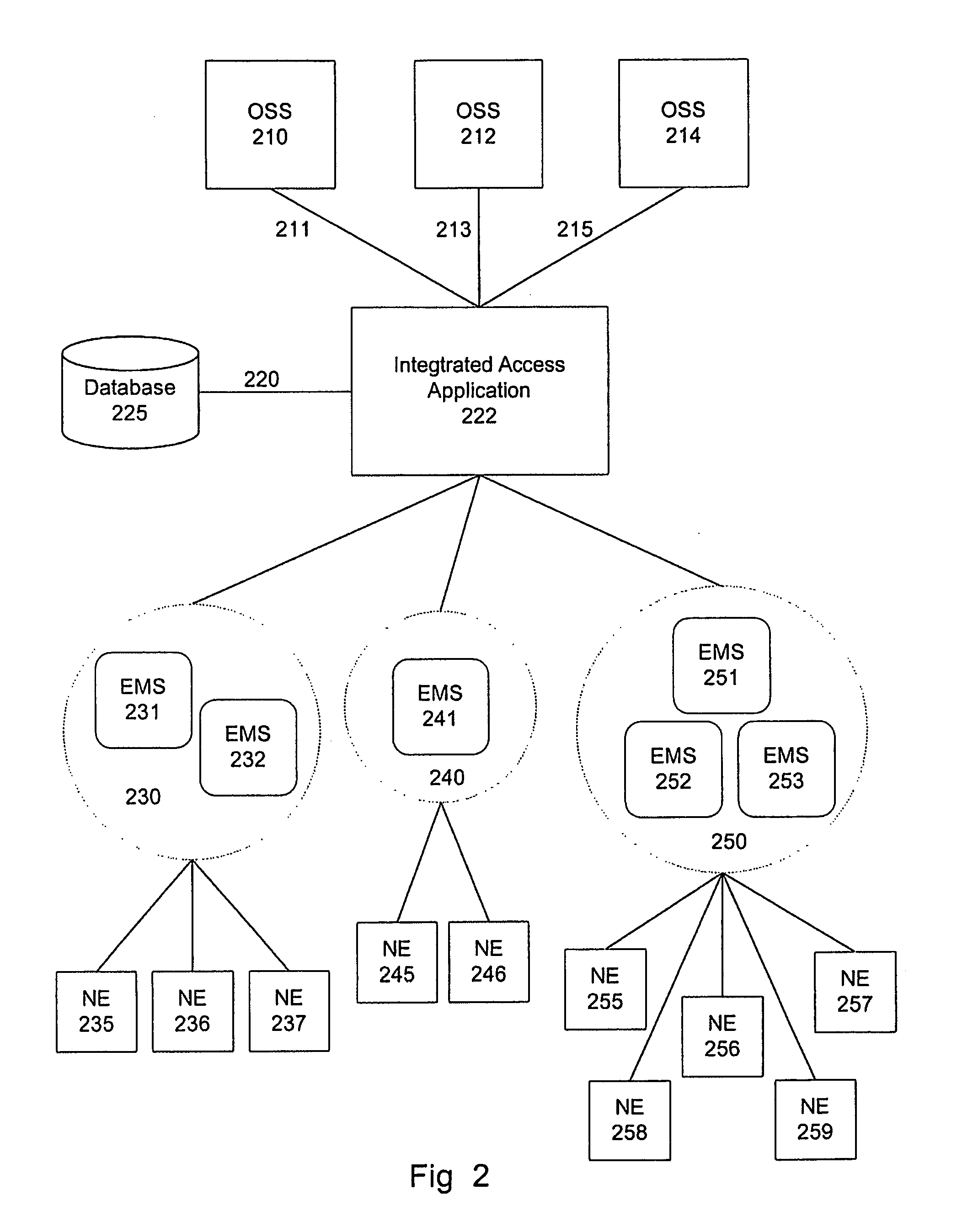 Integrated access management of element management systems