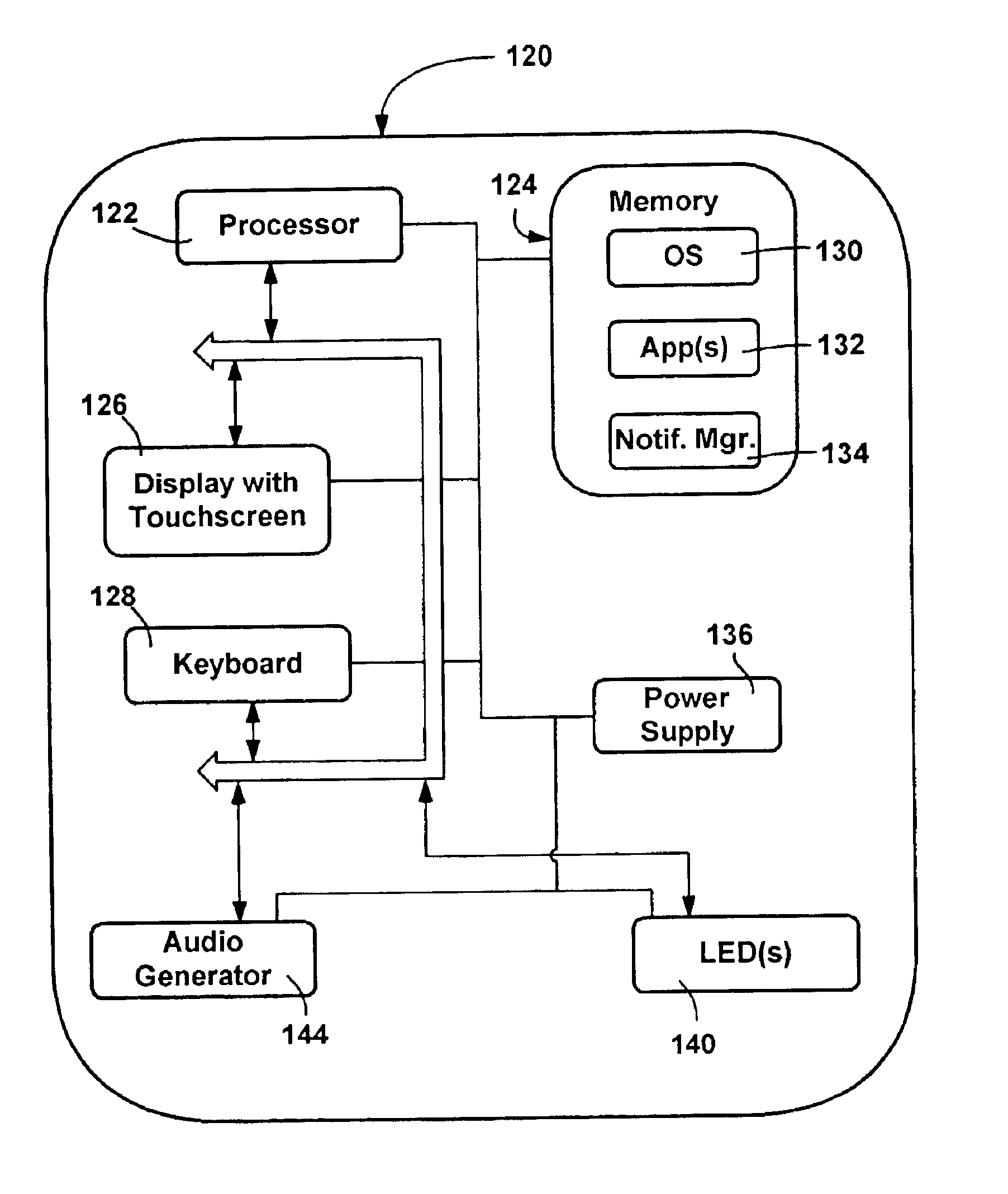 Block transform and quantization for image and video coding