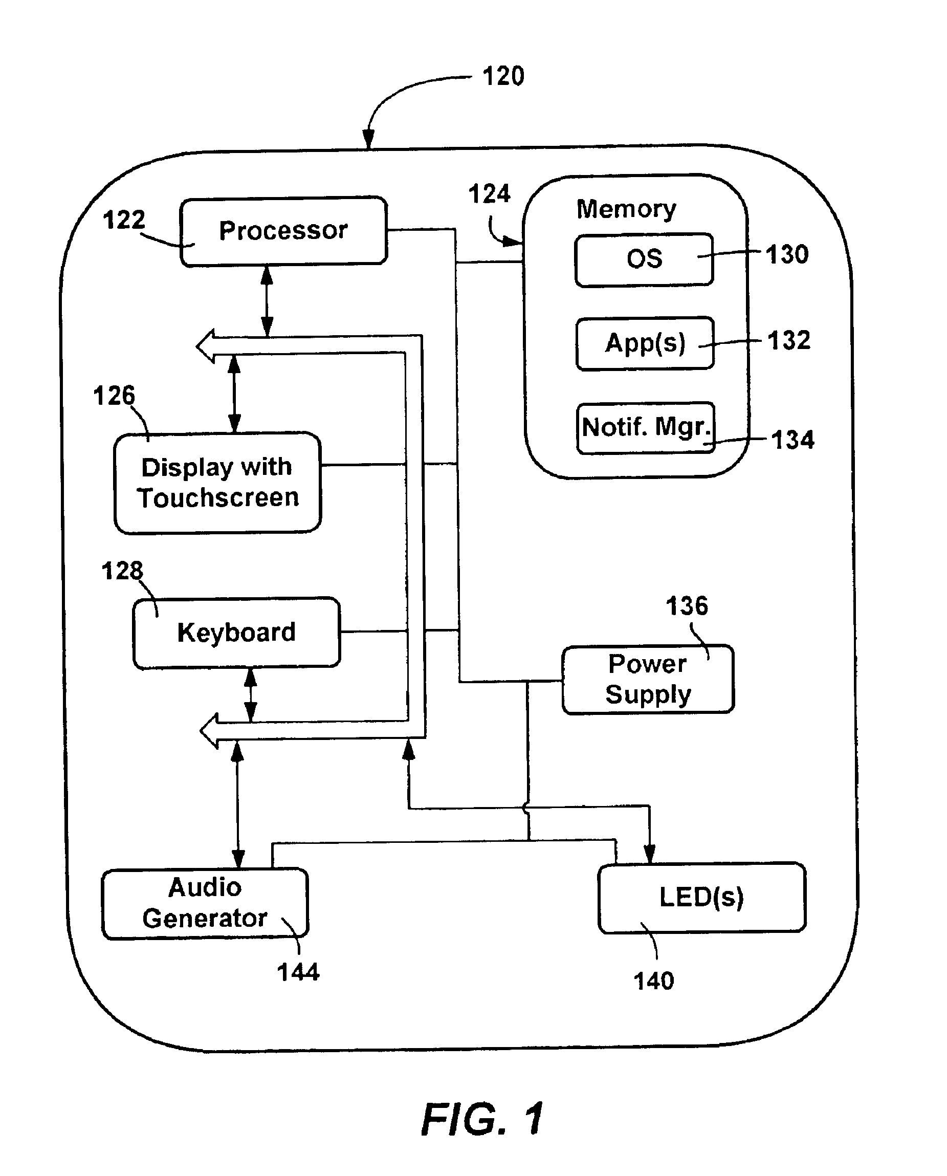 Block transform and quantization for image and video coding