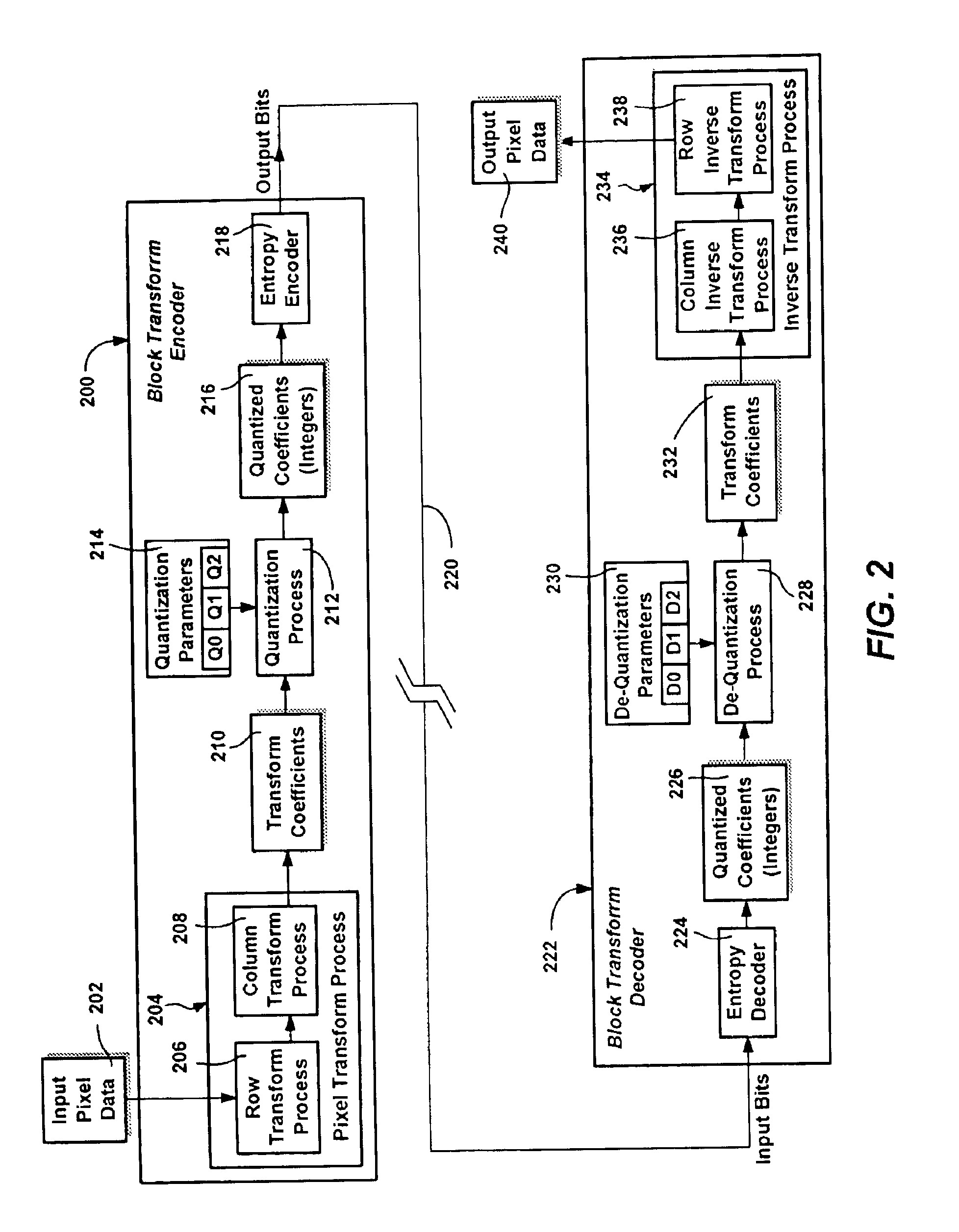 Block transform and quantization for image and video coding