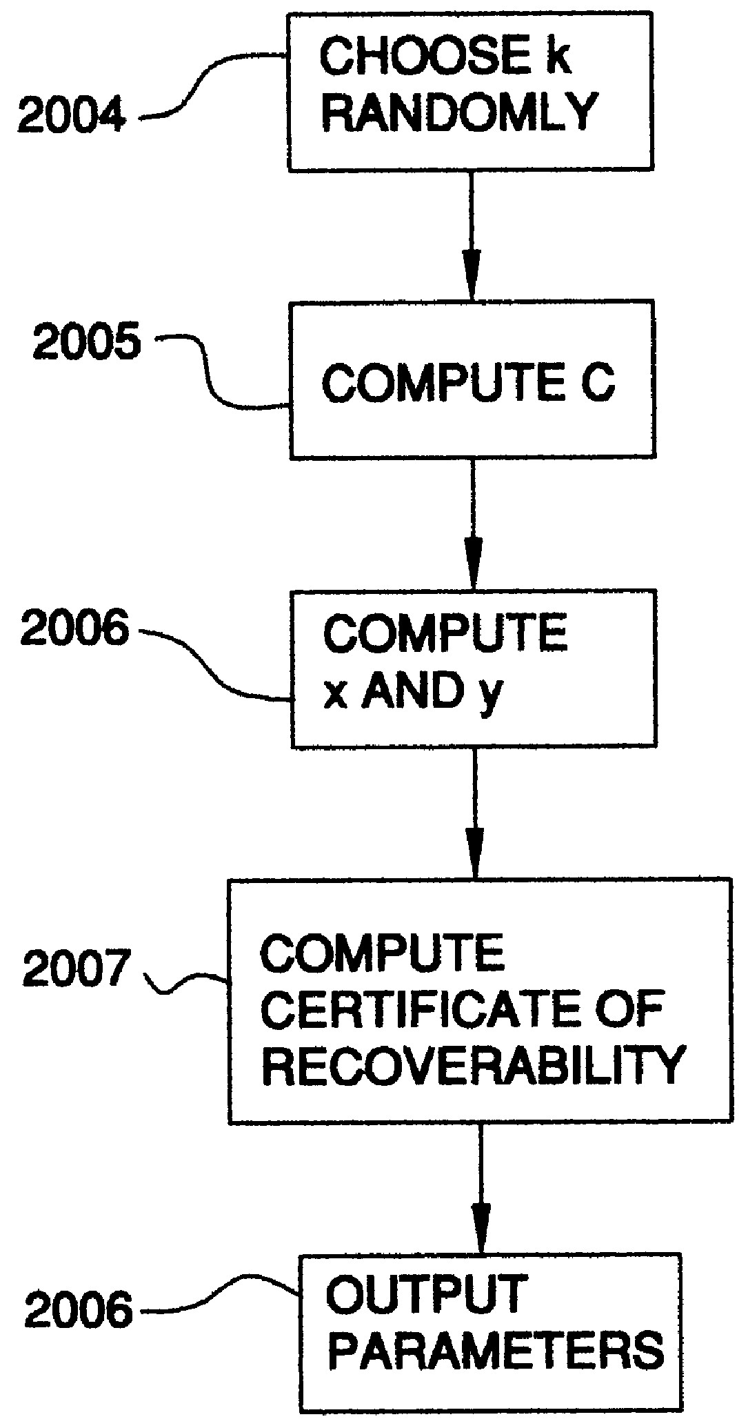 Auto-recoverable and auto-certifiable cryptosystem with unescrowed signing keys