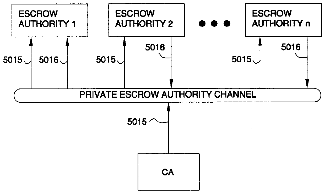 Auto-recoverable and auto-certifiable cryptosystem with unescrowed signing keys