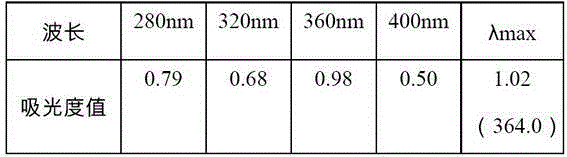 Non-discoloration oil-based ink containing hollyhock flower extract and preparation method thereof