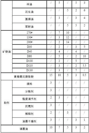 Non-discoloration oil-based ink containing hollyhock flower extract and preparation method thereof