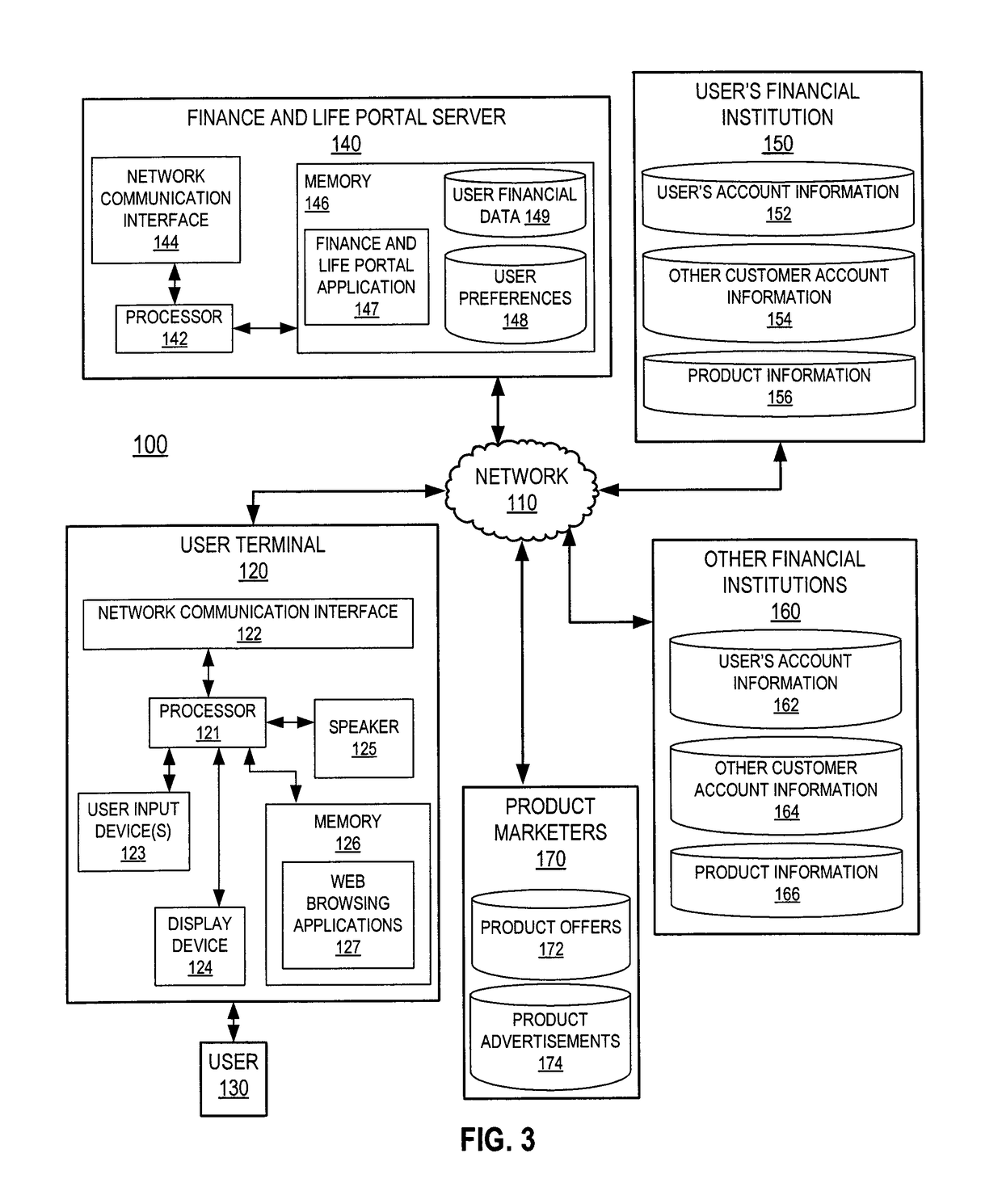 Graph viewer displaying predicted account balances and expenditures