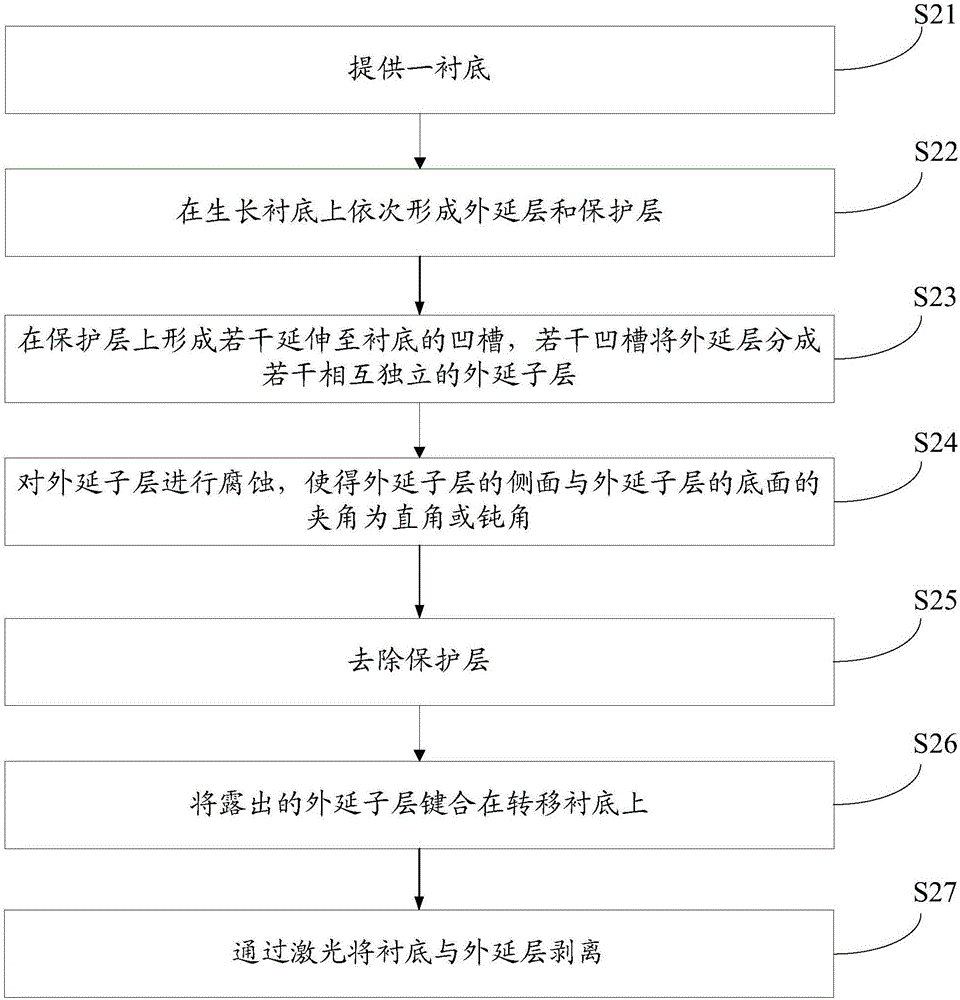 Manufacturing method of light-emitting diode