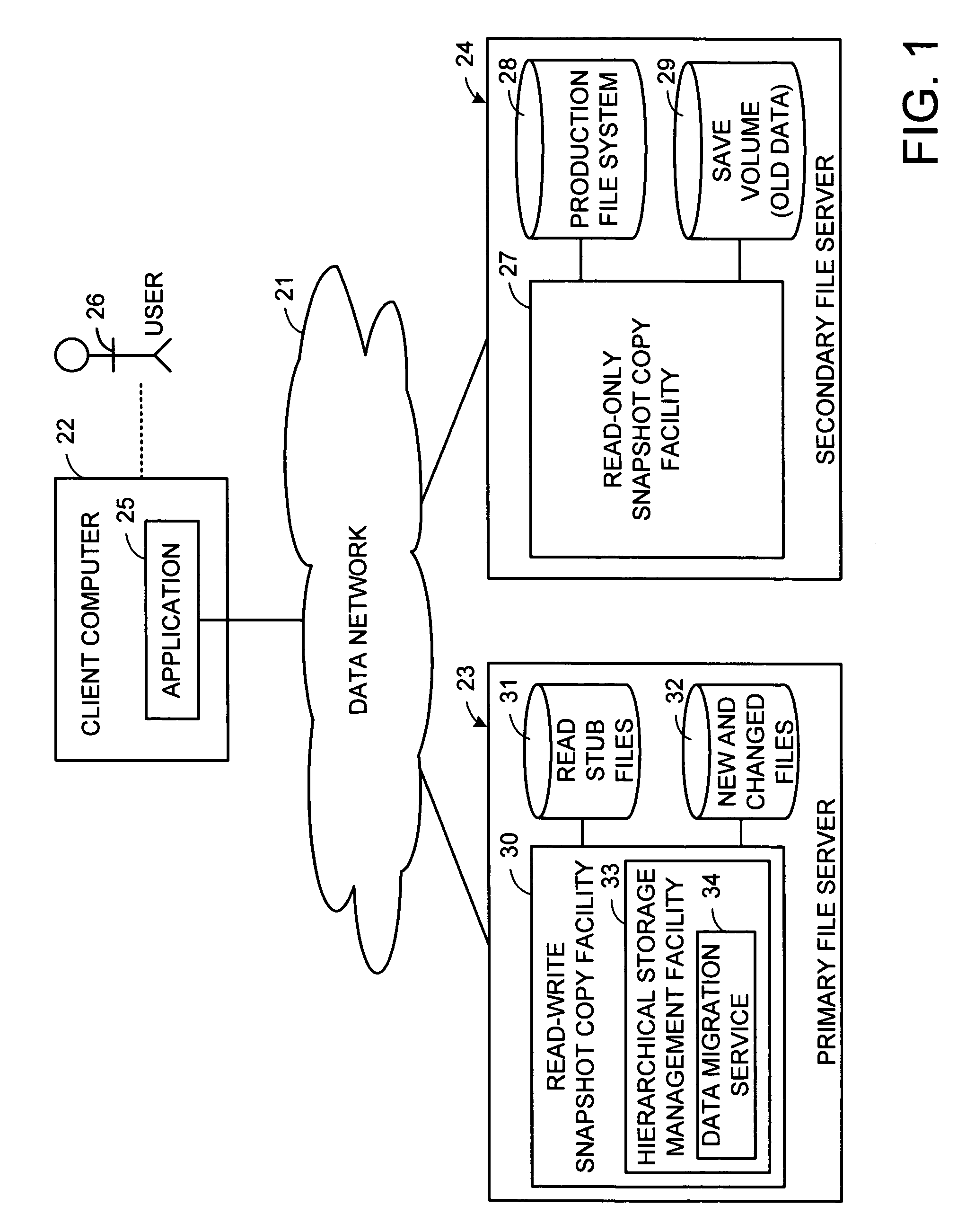 Distributed open writable snapshot copy facility using file migration policies