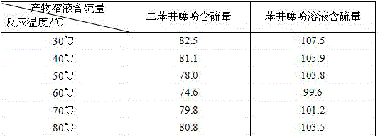 Catalyst for constructing heteropoly acid compound, peroxide and titanium-silicon molecular sieve as well as preparation method and application thereof