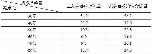 Catalyst for constructing heteropoly acid compound, peroxide and titanium-silicon molecular sieve as well as preparation method and application thereof