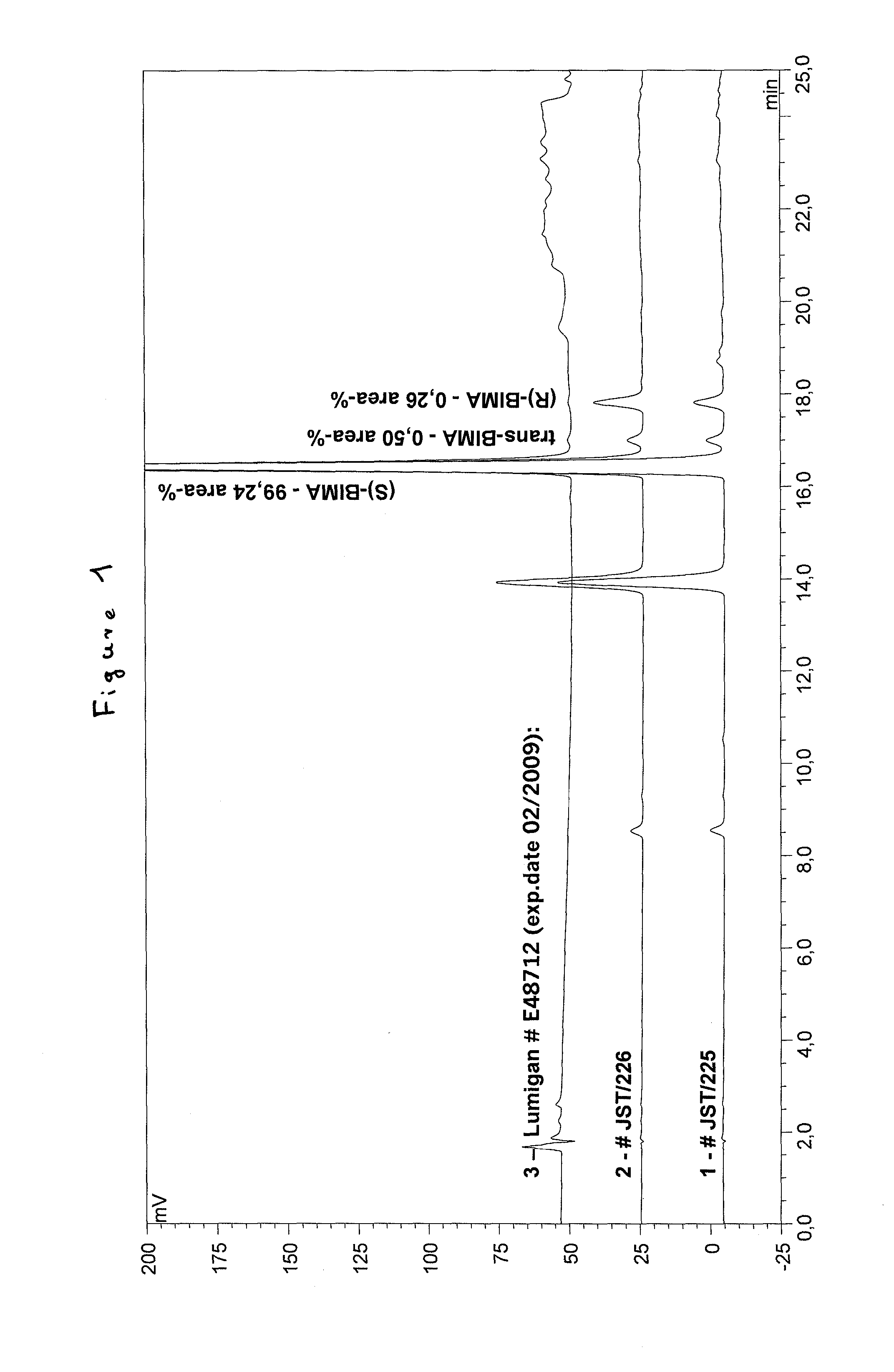 Process for the production of bimatoprost