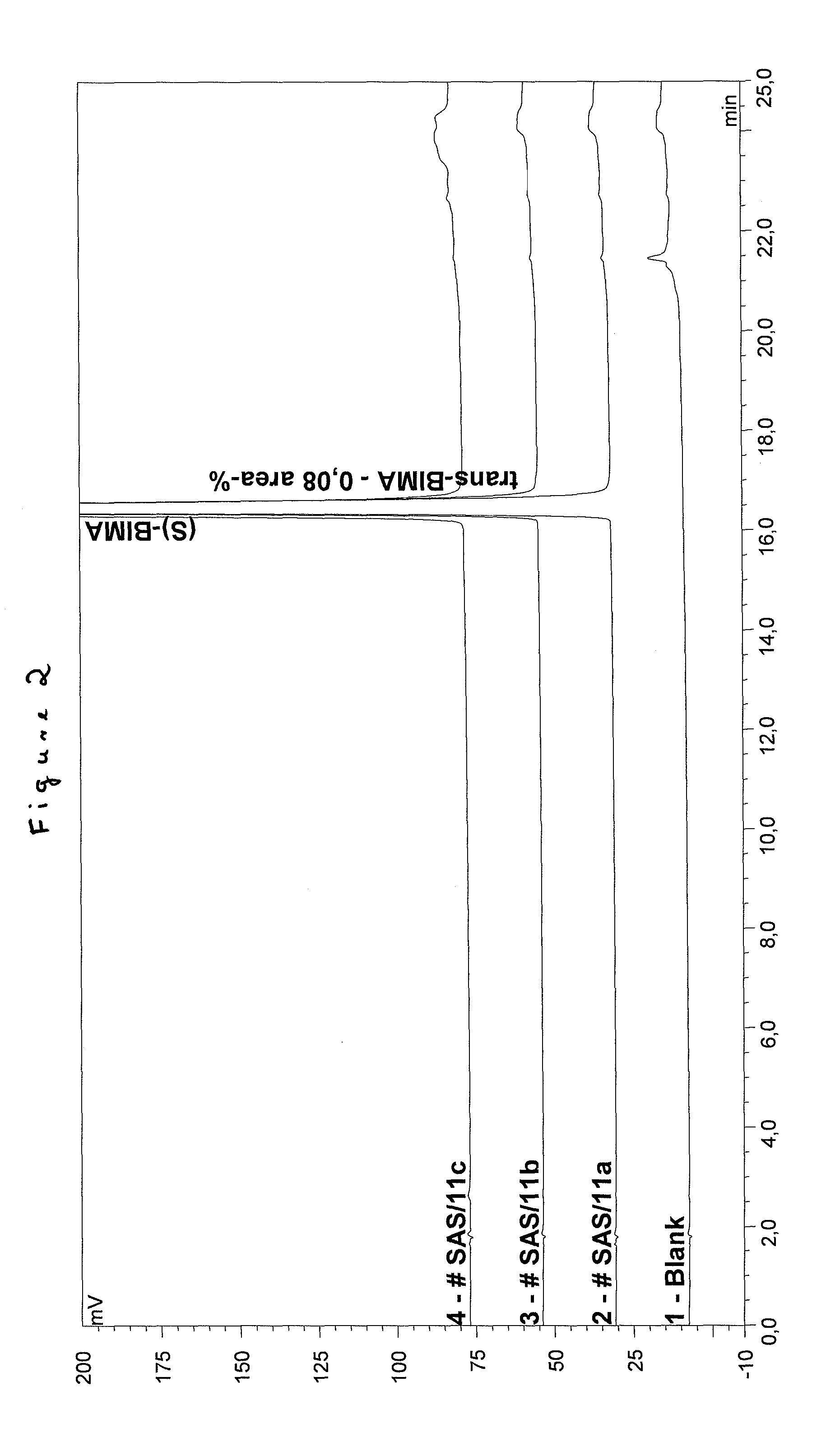 Process for the production of bimatoprost