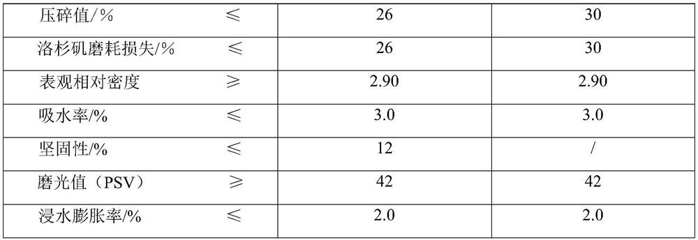 A kind of anti-skid anti-icing-night visible asphalt pavement material and preparation method thereof