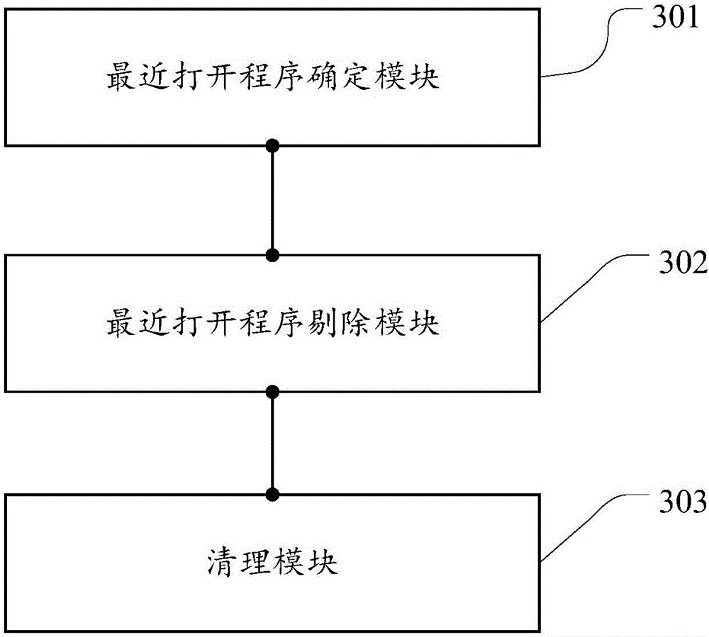 Clearing method and device for applications