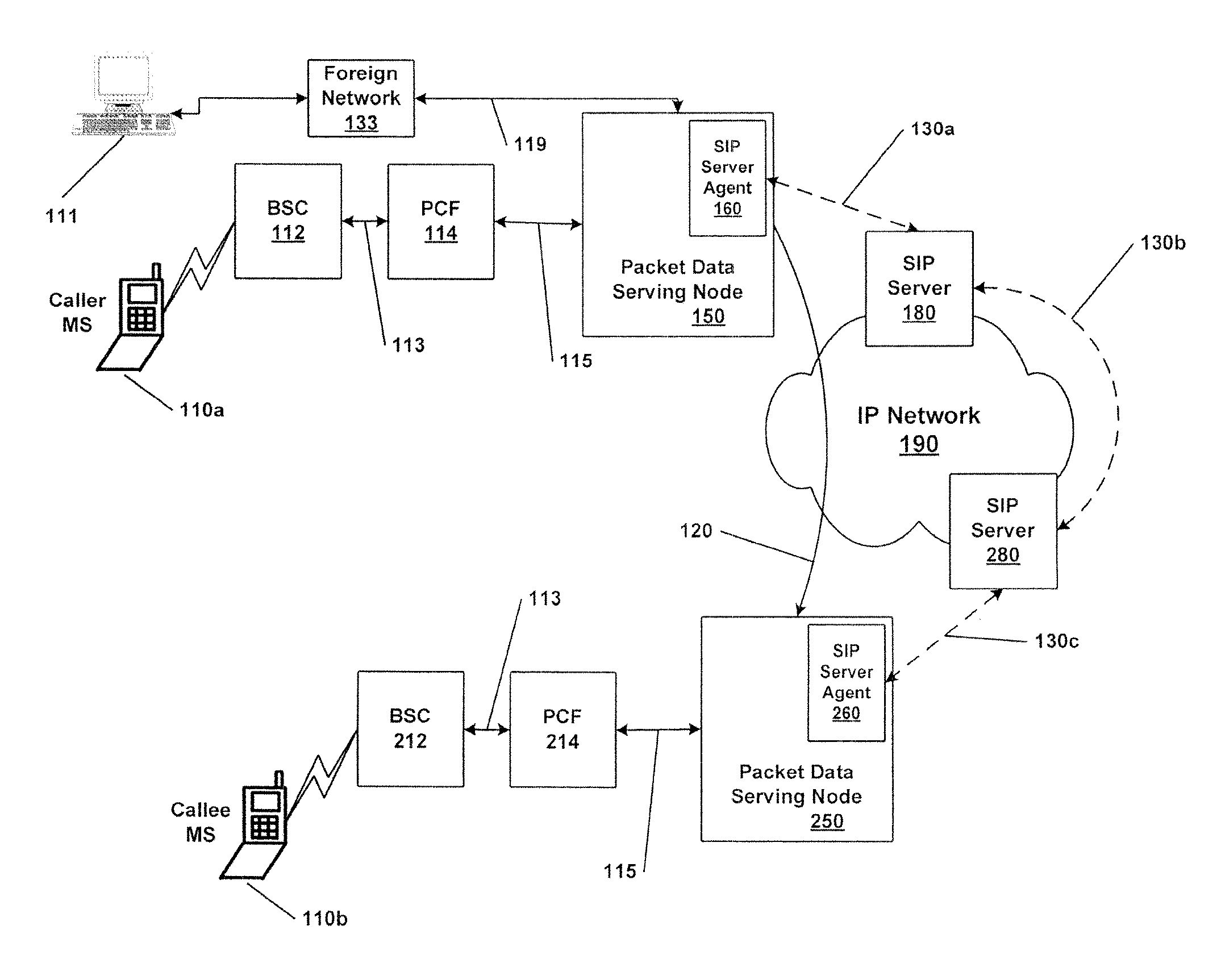 System and method for integrating call control and data network access components