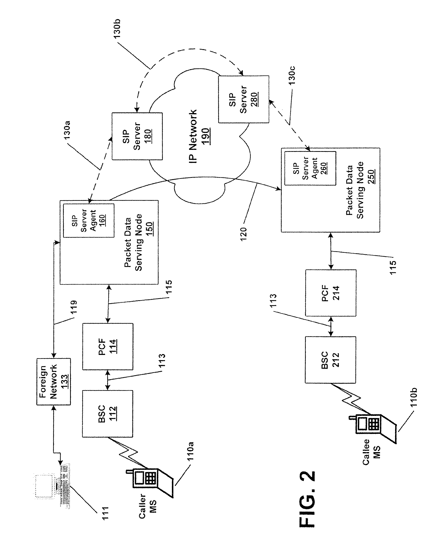 System and method for integrating call control and data network access components