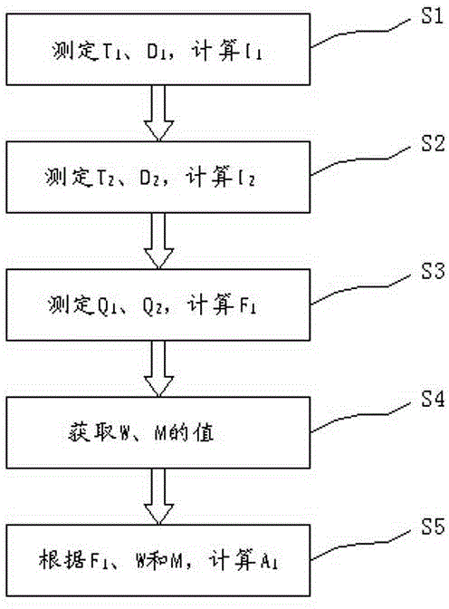 Method for assessing efficiency of underground powerhouse ventilating and air conditioning system