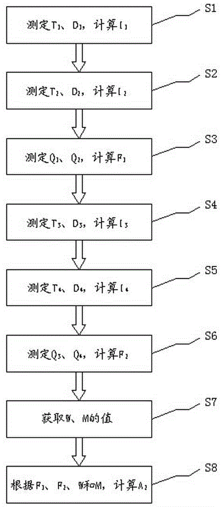 Method for assessing efficiency of underground powerhouse ventilating and air conditioning system