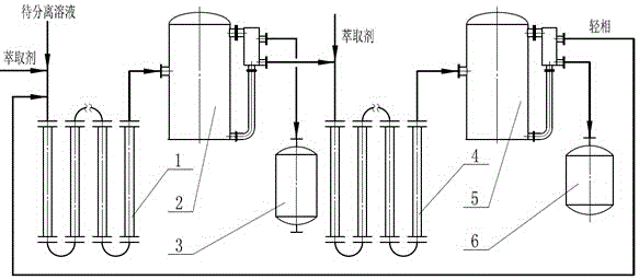 Tubular continuous liquid-liquid extraction device and operation method thereof