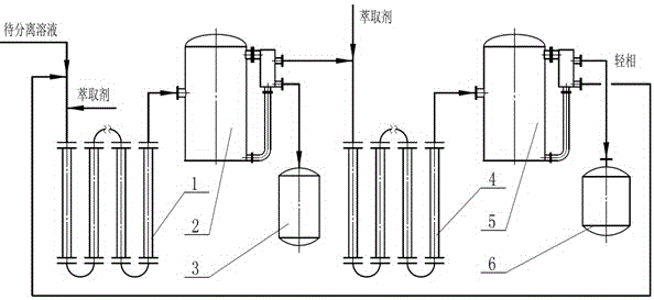 Tubular continuous liquid-liquid extraction device and operation method thereof