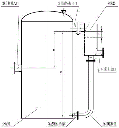 Tubular continuous liquid-liquid extraction device and operation method thereof