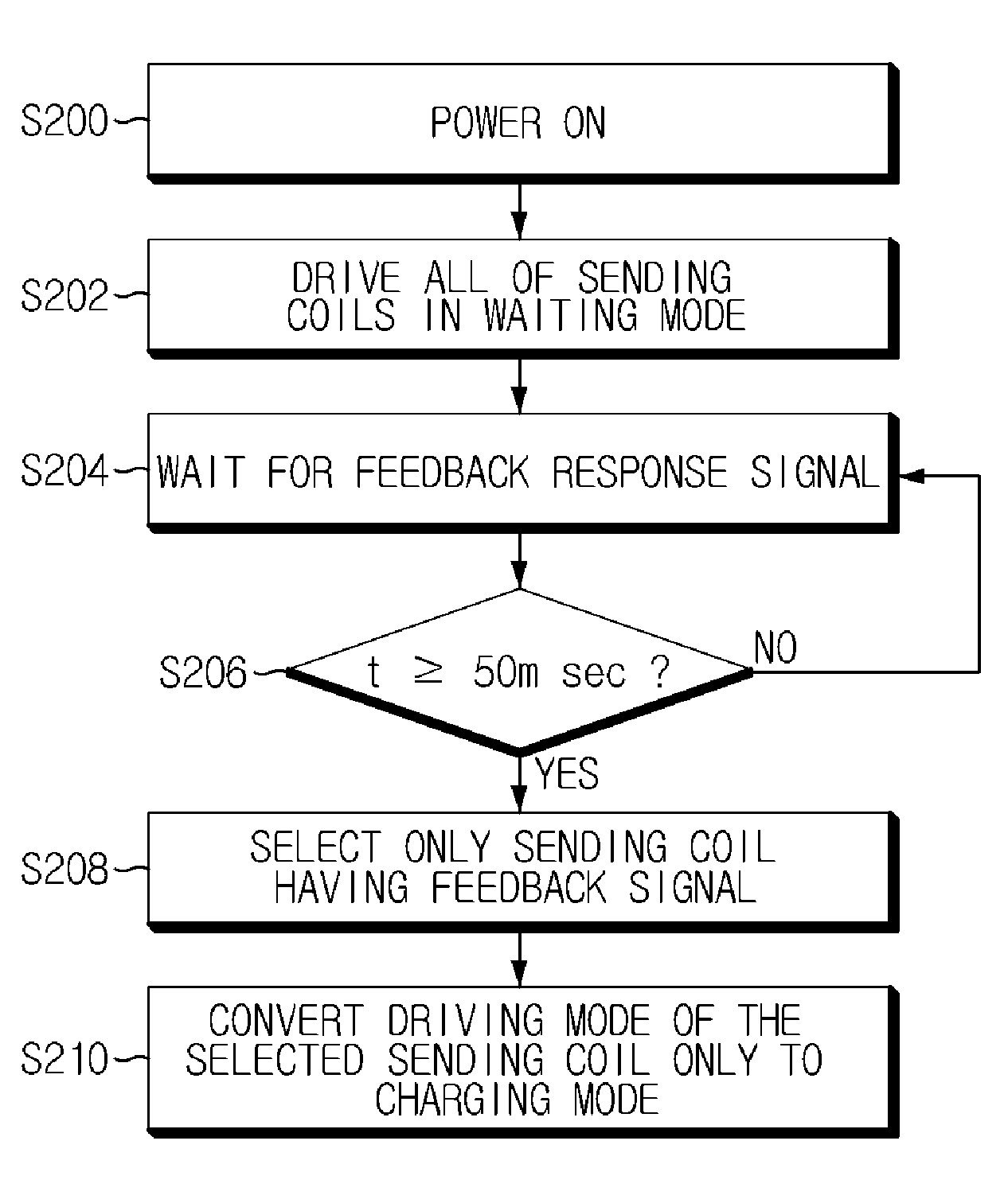 Contact-less power supply, contact-less charger systems and method for charging rechargeable battery cell