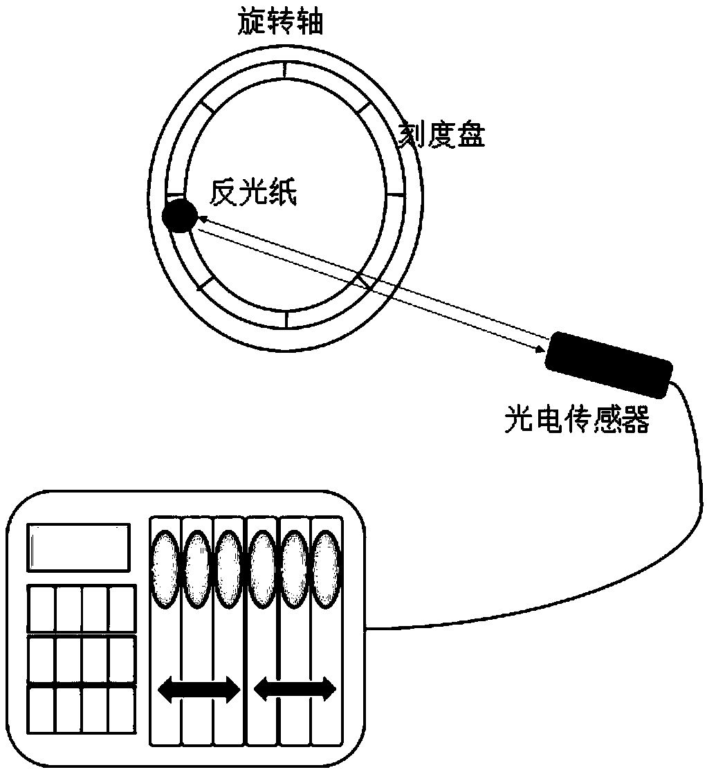 Rotor blade surface dynamic pressure measuring system and method based on phase locking method